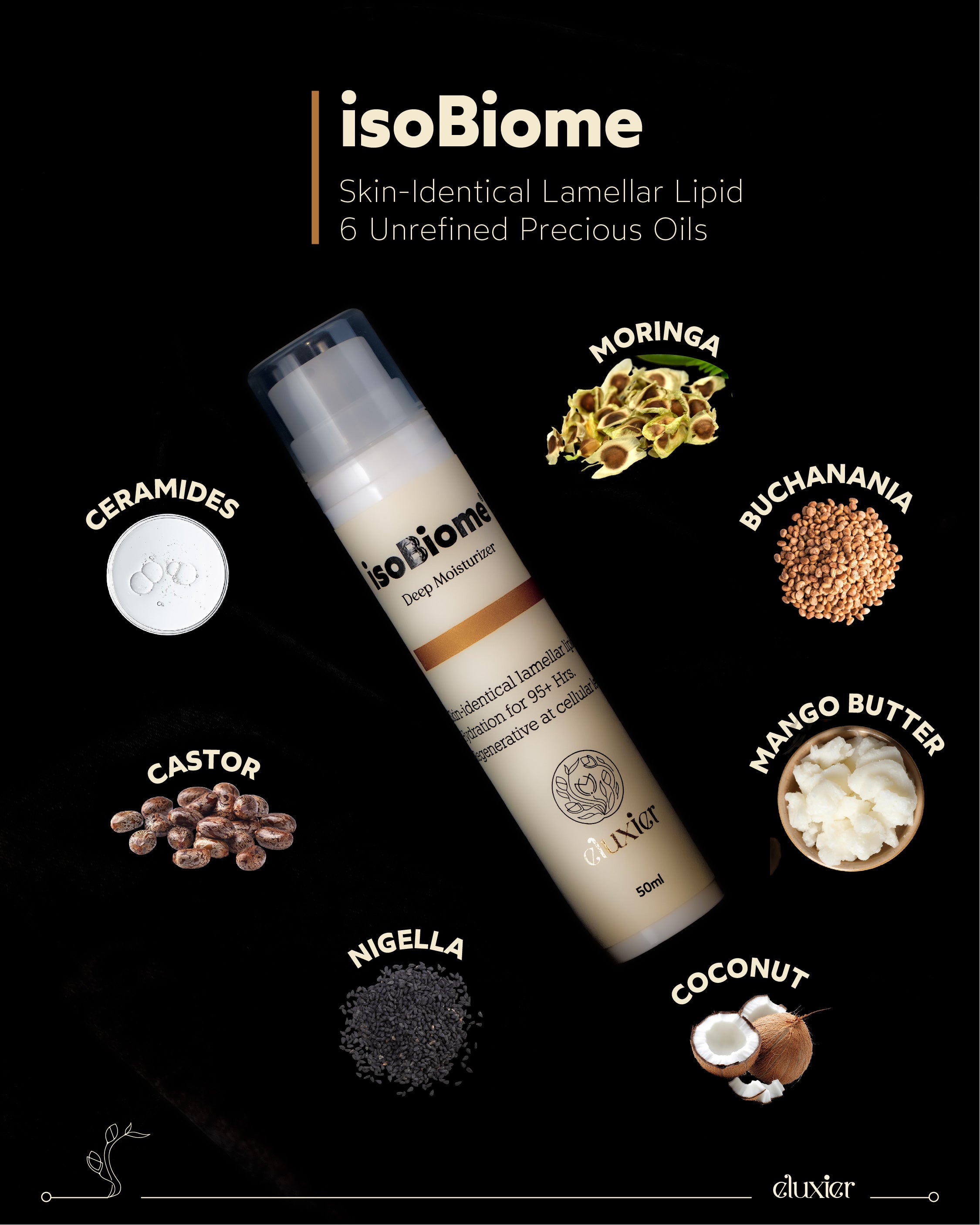 isoBIOME